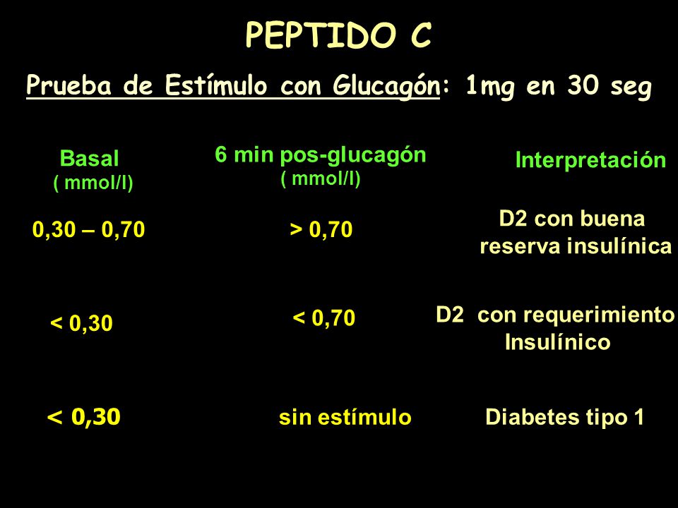 prueba de péptidos para diabetes